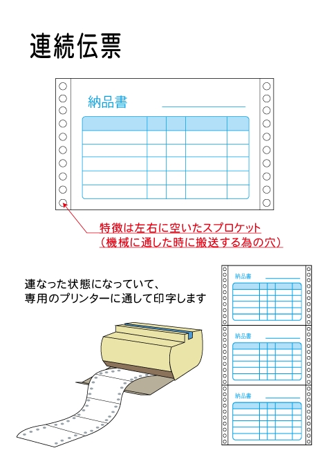 連続伝票とは？