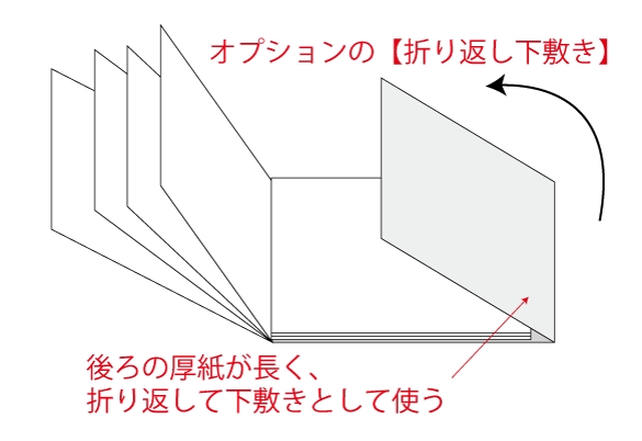 オプションの折り返し下敷き